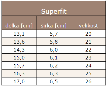 nová tabulka supefit